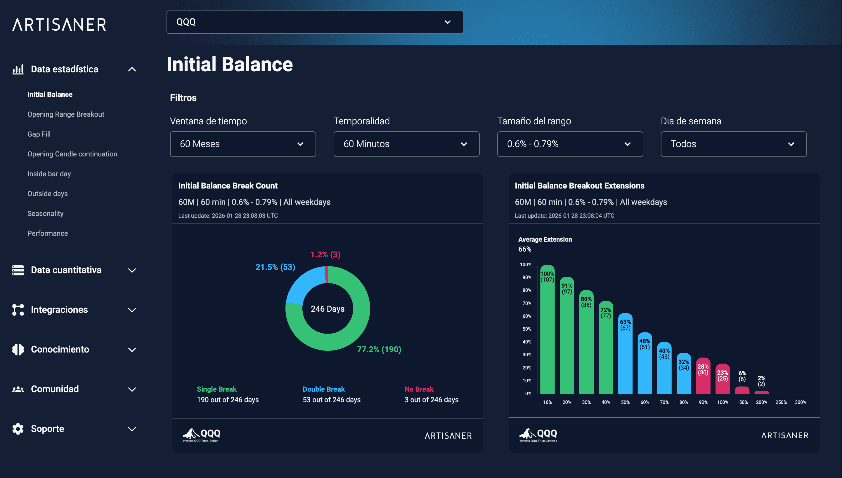 Vista del dashboard de Artisaner