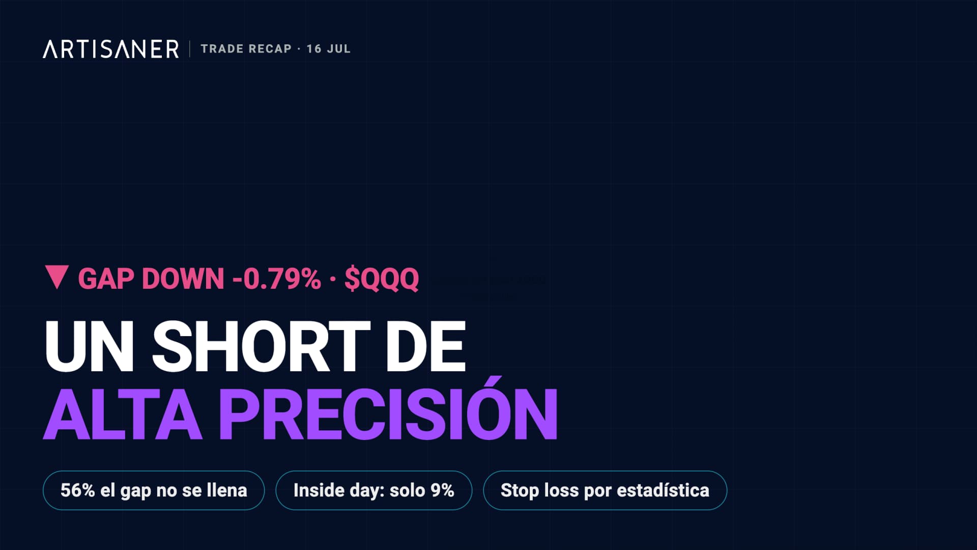 Trade Recap: Short en QQQ del 16 de julio con gap down, inside day y stop matemático