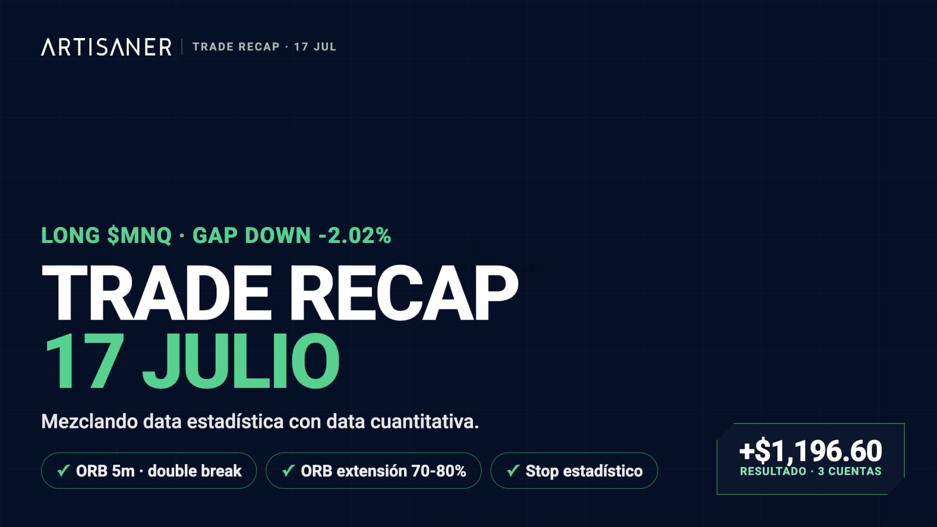 Trade Recap: Long en Nasdaq del 17 de julio con gap down del 2%, ORB de 5 minutos y put wall en 690