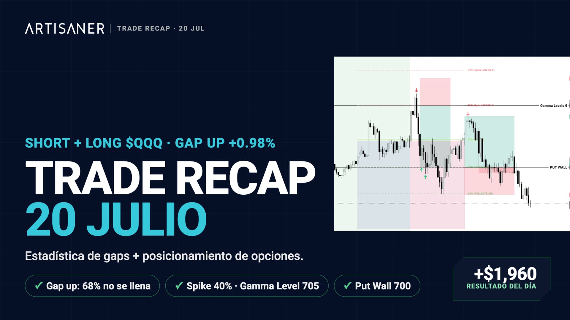 Trade Recap: gap up en QQQ operado en las dos direcciones