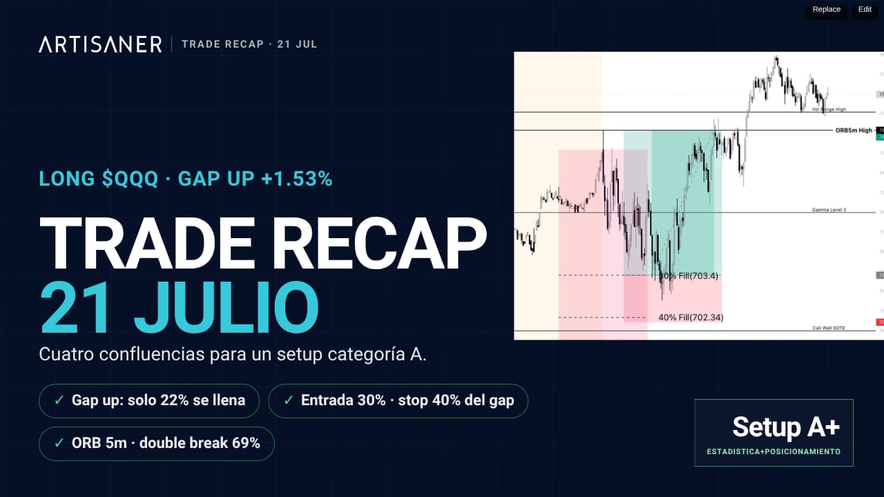Trade Recap: setup A+ en QQQ del 21 de julio