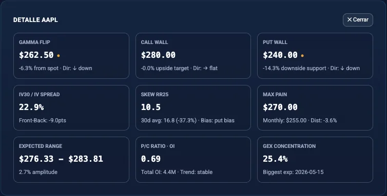 Screener AAPL post-earnings