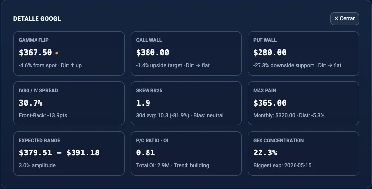 Screener GOOGL post-earnings
