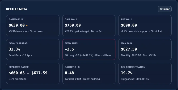 Screener META post-earnings