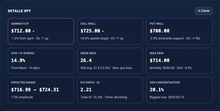 Screener SPY post-earnings