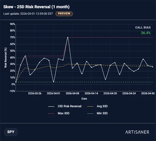 Skew SPY post-earnings