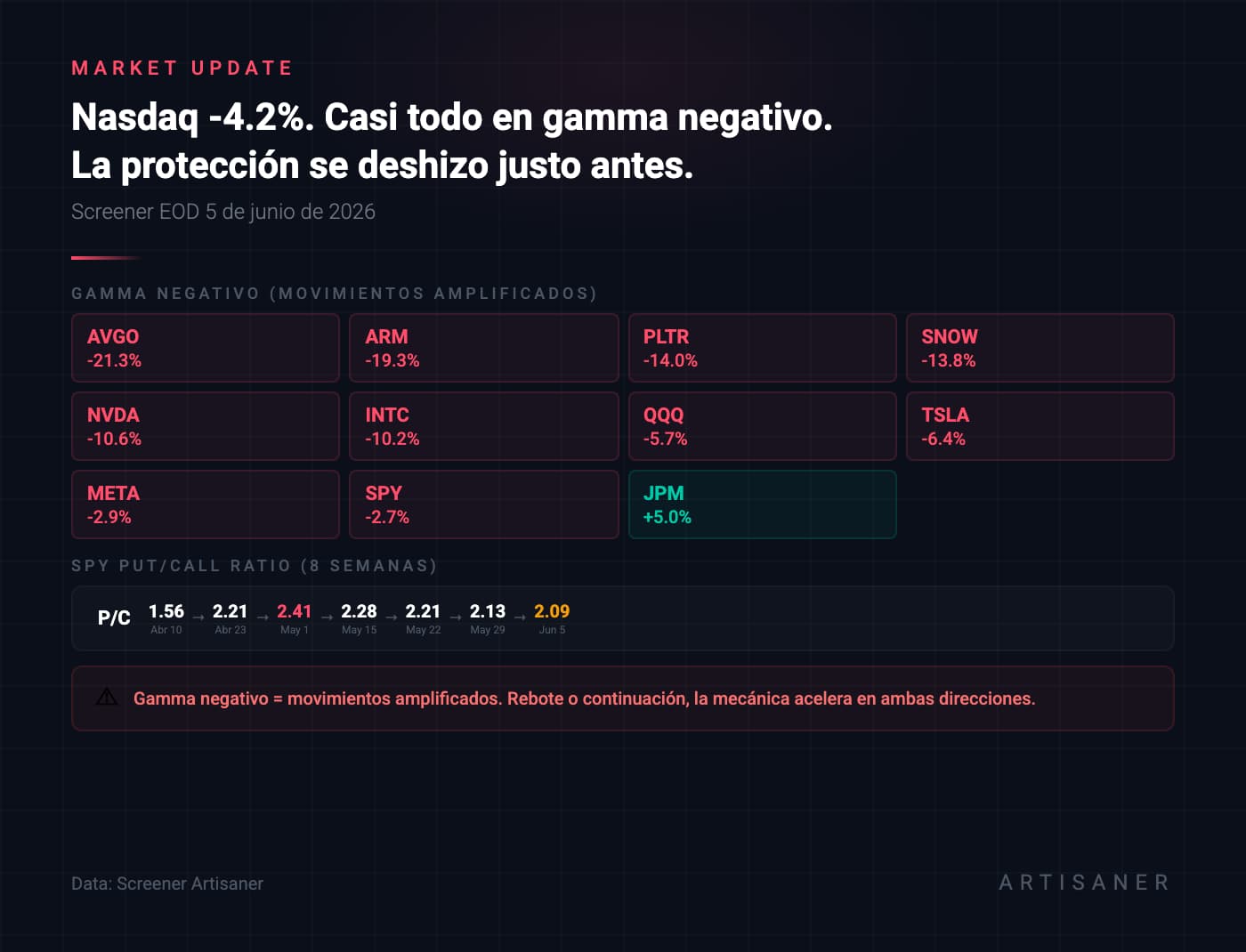 Market Update Artisaner
