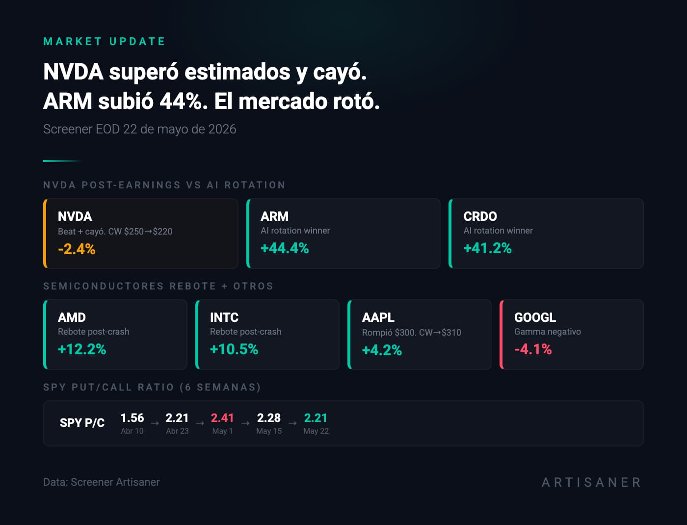 Market Update Artisaner