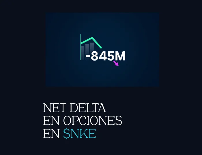 Net Delta en opciones: caso NKE