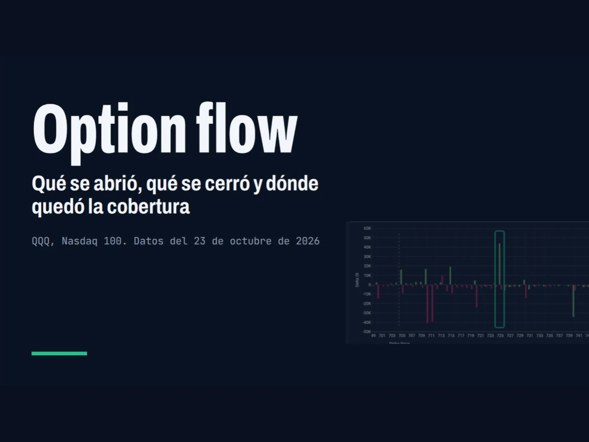Option flow de QQQ: qué se abrió, qué se cerró y dónde quedó la cobertura