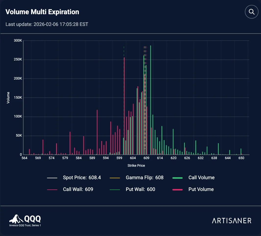 Volume Multi Expiration
