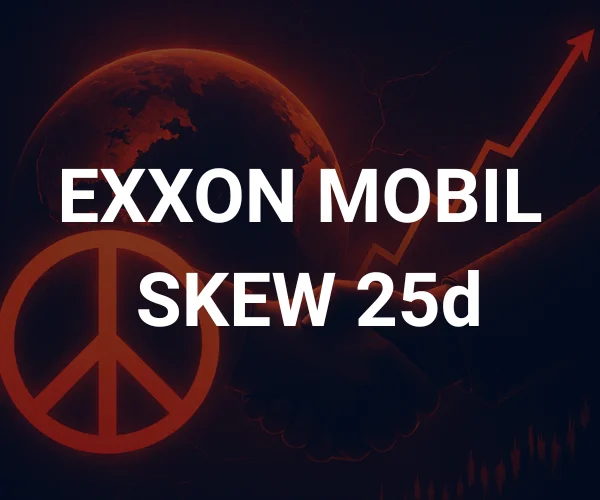 Skew en opciones: caso XOM