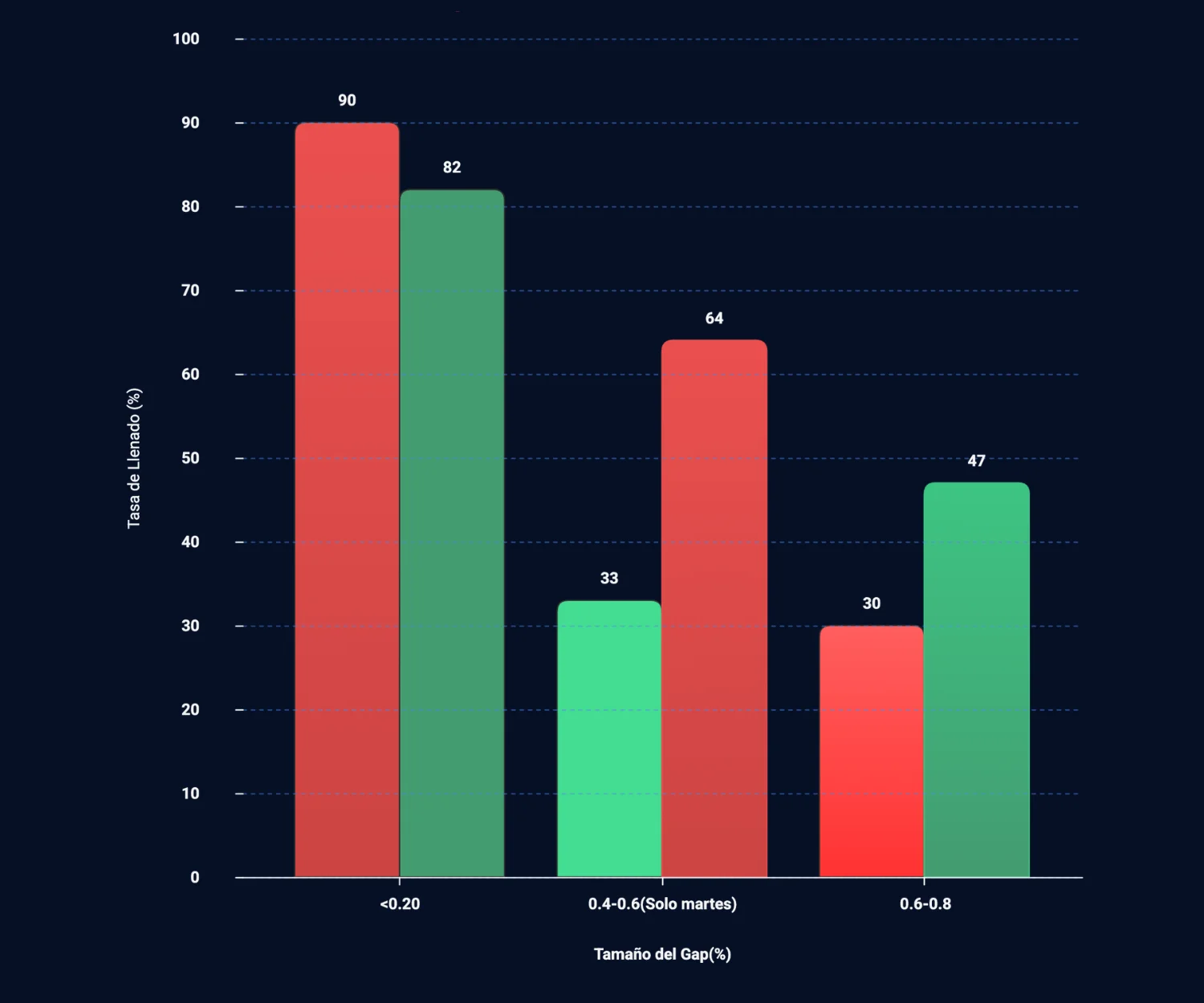 Comparativa gap up vs gap down