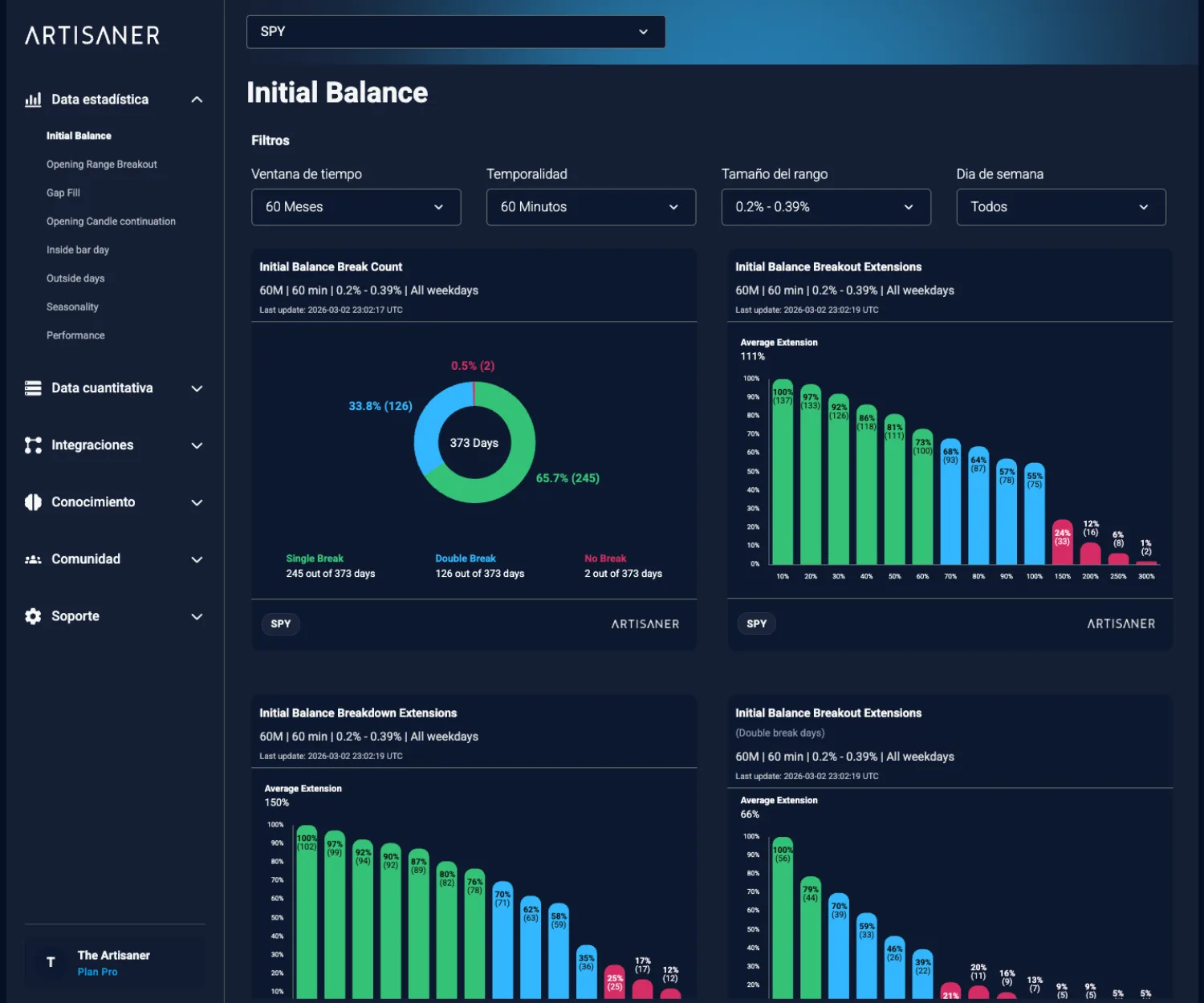 Dashboard module Initial Balance