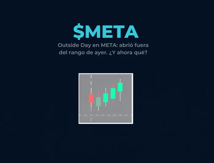 Outside Day en META: análisis estadístico de 4 años