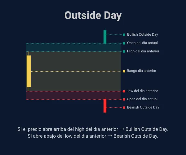 Outside day