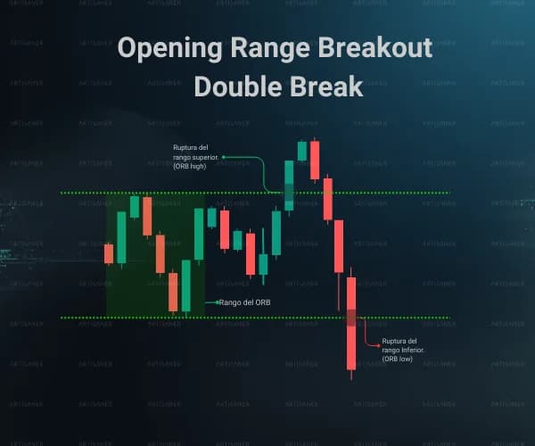 ORB Double Break
