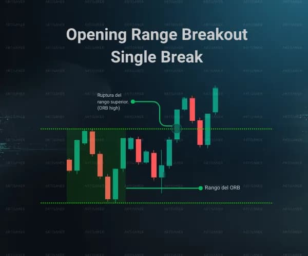 ORB Single Break