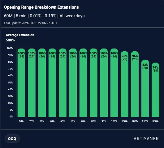 Diagrama ORB breakdown extensions