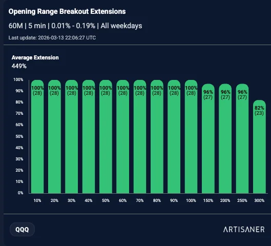 Diagrama ORB breakout extensions