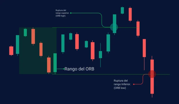 Diagrama ORB double break