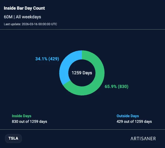 Inside Bar Day count